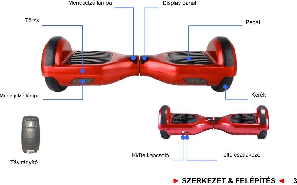 Kerék Távirányító Ki/Be kapcsoló