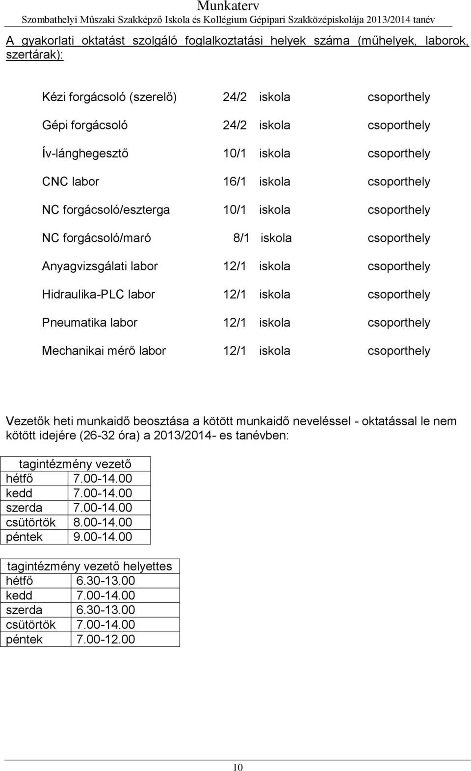 Hidraulika-PLC labor 12/1 iskola csoporthely Pneumatika labor 12/1 iskola csoporthely Mechanikai mérő labor 12/1 iskola csoporthely Vezetők heti munkaidő beosztása a kötött munkaidő neveléssel -