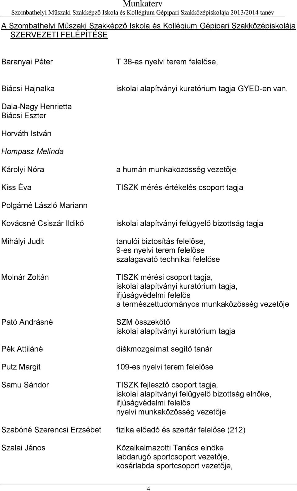 Dala-Nagy Henrietta Biácsi Eszter Horváth István Hompasz Melinda Károlyi Nóra Kiss Éva a humán munkaközösség vezetője TISZK mérés-értékelés csoport tagja Polgárné László Mariann Kovácsné Csiszár