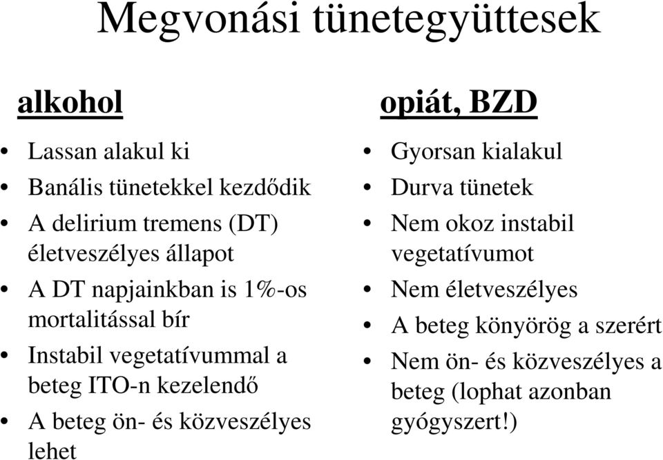 kezelendő A beteg ön- és közveszélyes lehet opiát, BZD Gyorsan kialakul Durva tünetek Nem okoz instabil