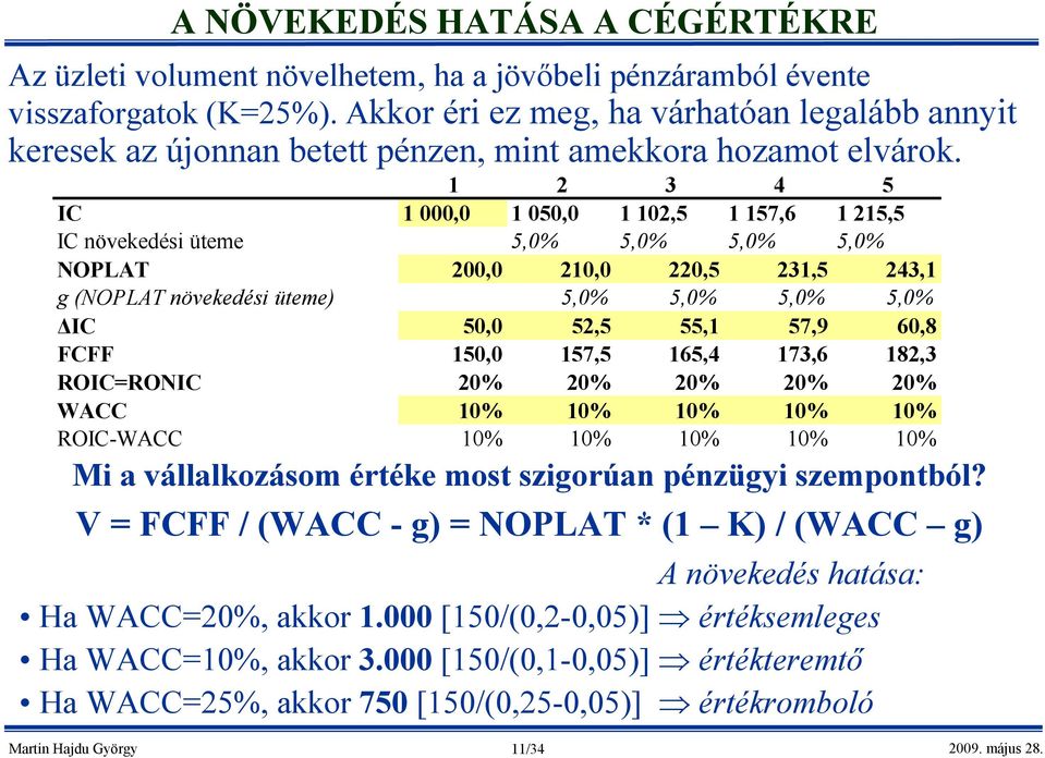 1 2 3 4 5 IC 1 000,0 1 050,0 1 102,5 1 157,6 1 215,5 IC növekedési üteme 5,0% 5,0% 5,0% 5,0% NOPLAT 200,0 210,0 220,5 231,5 243,1 g (NOPLAT növekedési üteme) 5,0% 5,0% 5,0% 5,0% ΔIC 50,0 52,5 55,1