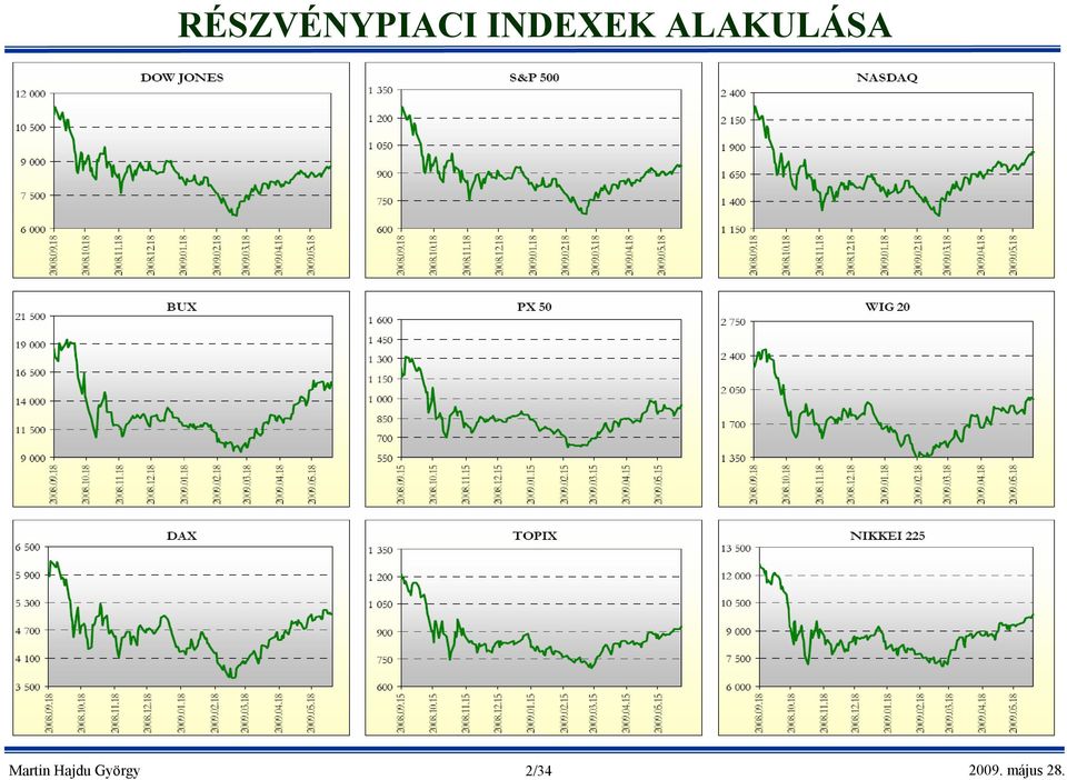 ALAKULÁSA