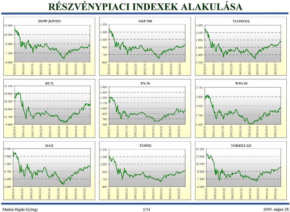 TŐZSDEI CÉGEK ÉRTÉKELÉSE - PDF Free Download