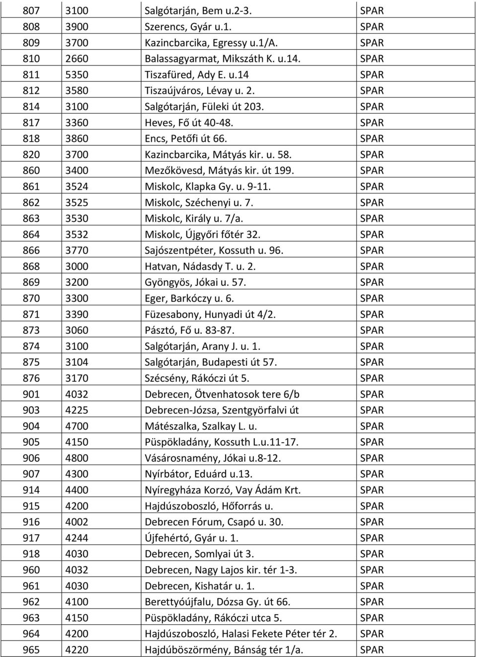 út 199. SPAR 861 3524 Miskolc, Klapka Gy. u. 9 11. SPAR 862 3525 Miskolc, Széchenyi u. 7. SPAR 863 3530 Miskolc, Király u. 7/a. SPAR 864 3532 Miskolc, Újgyőri főtér 32.
