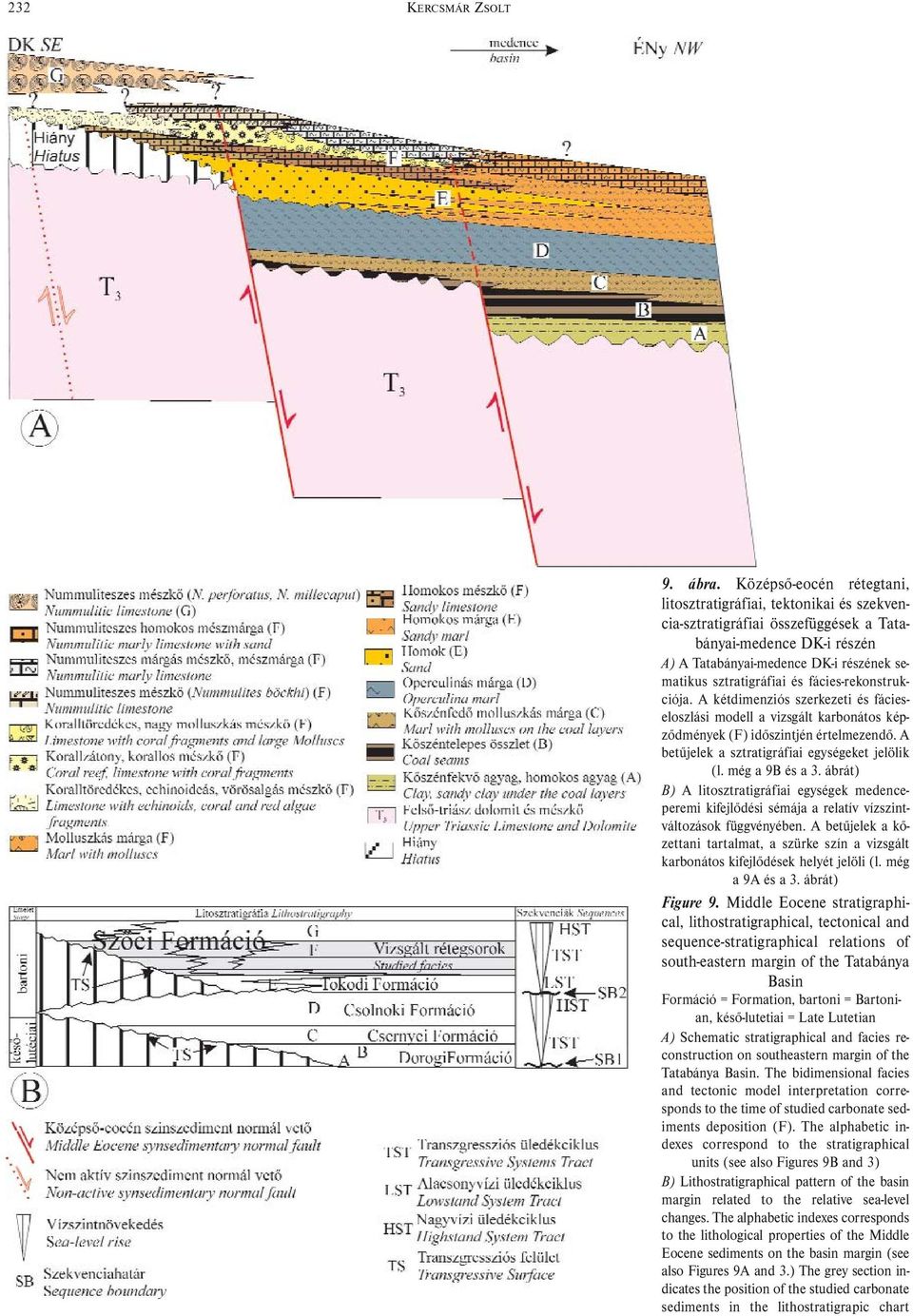 fácies-rekonstrukciója. A kétdimenziós szerkezeti és fácieseloszlási modell a vizsgált karbonátos képződmények (F) időszintjén értelmezendő. A betűjelek a sztratigráfiai egységeket jelölik (l.