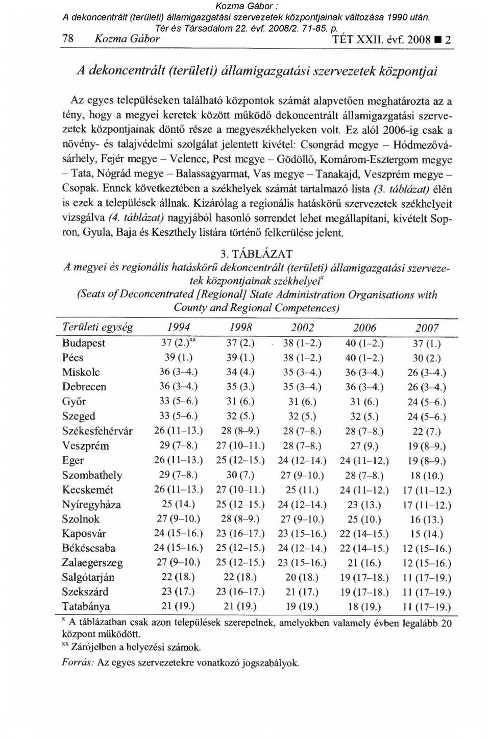 dekoncentrált államigazgatási szervezetek központjainak dönt ő része a megyeszékhelyeken volt.