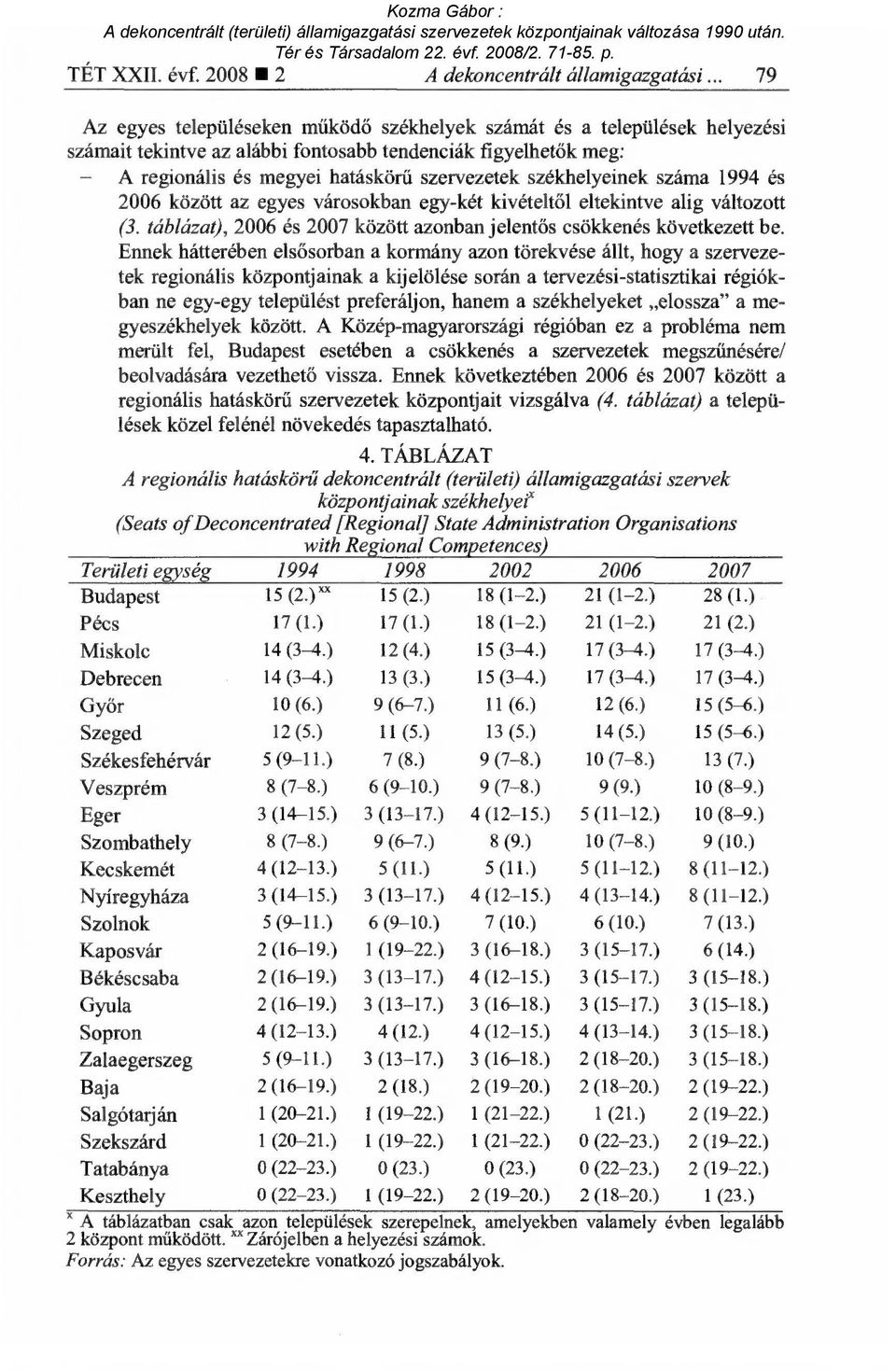 székhelyeinek száma 1994 és 2006 között az egyes városokban egy-két kivételt ől eltekintve alig változott (3. táblázat), 2006 és 2007 között azonban jelent ős csökkenés következett be.