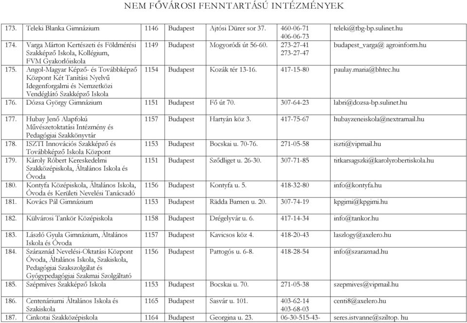 hu Központ Két Tanítási Nyelvű Idegenforgalmi és Nemzetközi Vendéglátó Szakképző Iskola 176. Dózsa György 1151 Budapest Fő út 70. 307-64-23 labri@dozsa-bp.sulinet.hu 177.