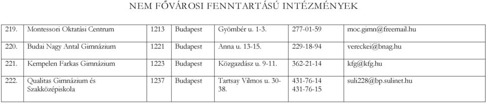229-18-94 vereckei@bnag.hu 221. Kempelen Farkas 1223 Budapest Közgazdász u. 9-11.