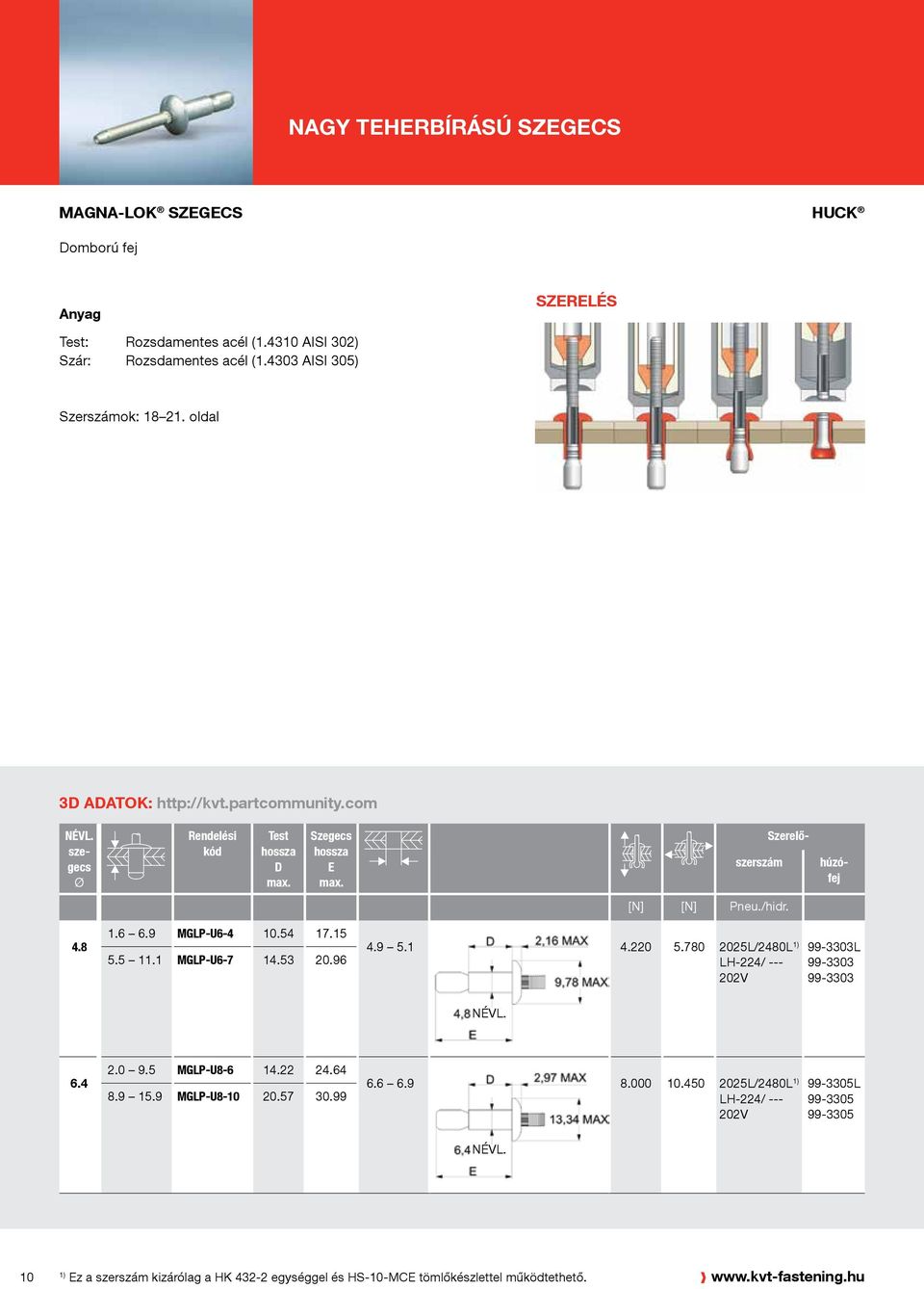com szegecs Ø Rendelési kód Test D Szegecs E Szerelőszerszám húzófej [N] [N] Pneu./hidr. 4.8 1.6 6.9 MGLP-U6-4 10.54 17.15 5.5 11.1 MGLP-U6-7 14.53 20.96 4.