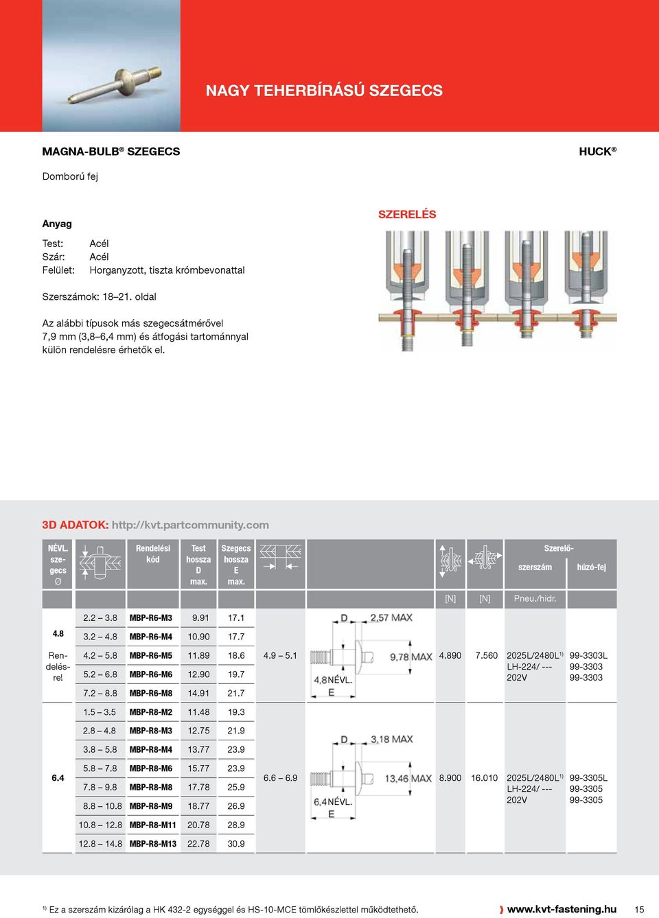 com szegecs Ø Rendelési kód Test D Szegecs E Szerelőszerszám húzó-fej [N] [N] Pneu./hidr. 4.8 Rendelésre! 6.4 2.2 3.8 MBP-R6-M3 9.91 17.1 3.2 4.8 MBP-R6-M4 10.90 17.7 4.2 5.8 MBP-R6-M5 11.89 18.6 5.