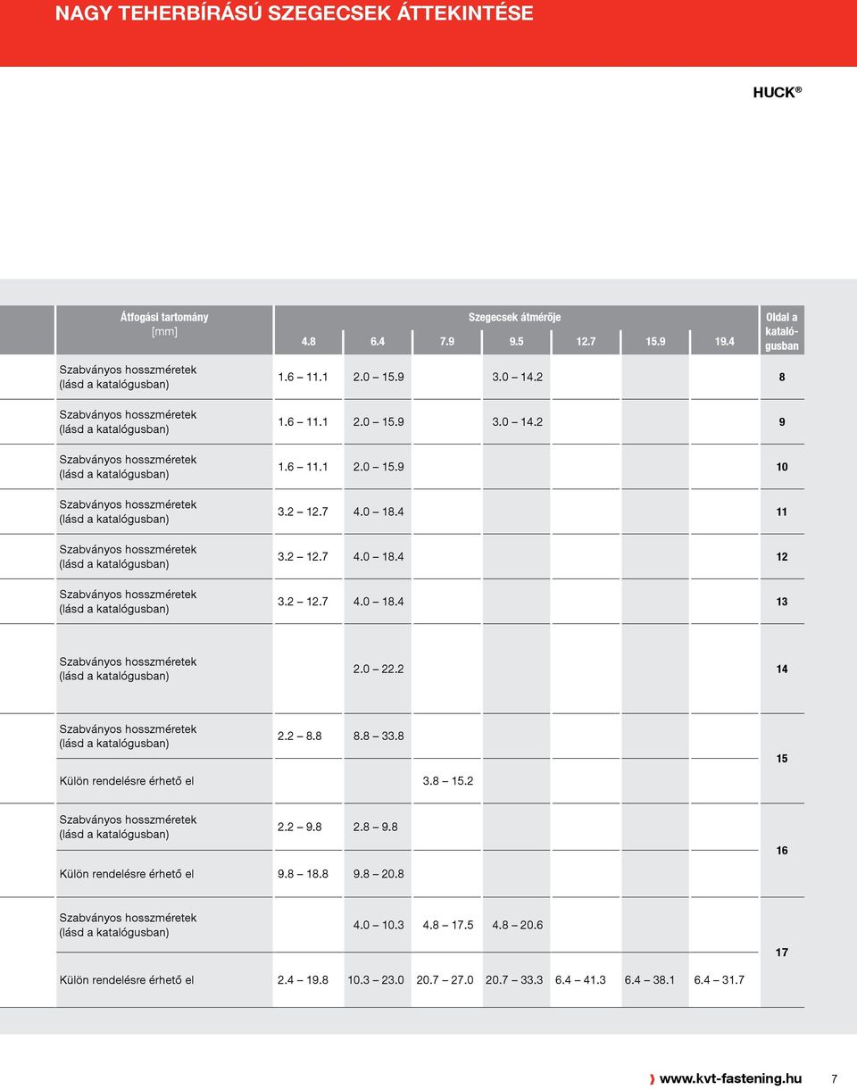 katalógusban) Szabványos hosszméretek (lásd a katalógusban) Szabványos hosszméretek (lásd a katalógusban) 1.6 11.1 2.0 15.9 3.0 14.2 8 1.6 11.1 2.0 15.9 3.0 14.2 9 1.6 11.1 2.0 15.9 10 3.2 12.7 4.