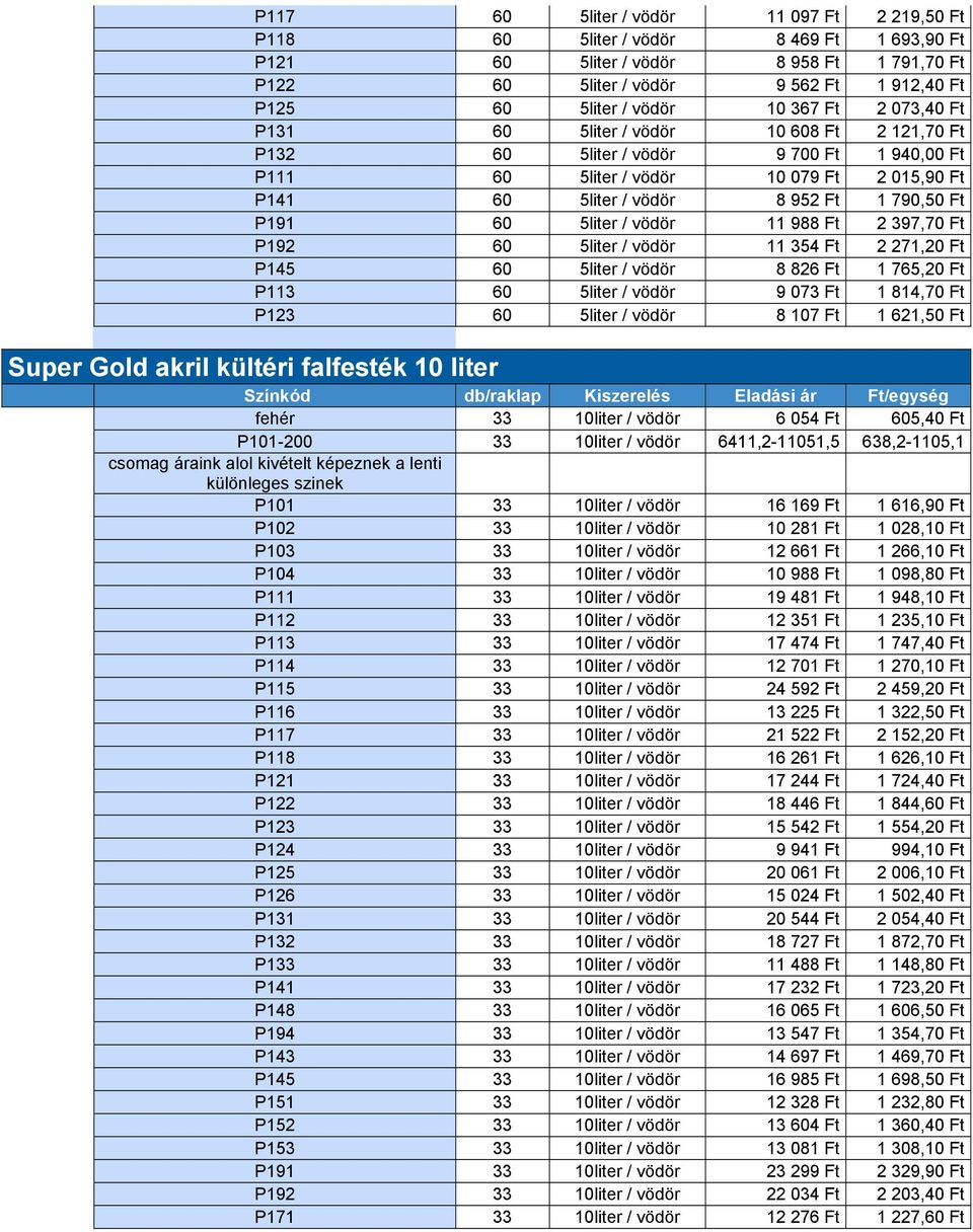 P191 60 5liter / vödör 11 988 Ft 2 397,70 Ft P192 60 5liter / vödör 11 354 Ft 2 271,20 Ft P145 60 5liter / vödör 8 826 Ft 1 765,20 Ft P113 60 5liter / vödör 9 073 Ft 1 814,70 Ft P123 60 5liter /