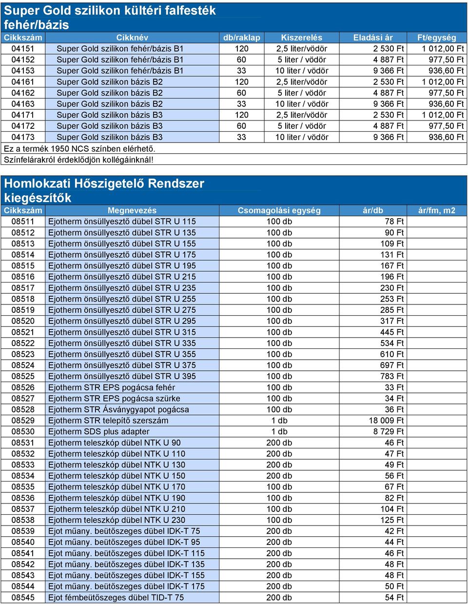 Polisztirol ragasztó- és ágyazótapasz Cikkszám Cikknév db/raklap Kiszerelés  Eladási ár Ft/egység - PDF Ingyenes letöltés