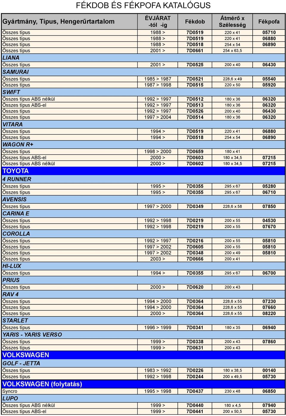 ABS-el 1992 > 1997 7D0513 180 x 36 06320 Összes típus 1992 > 1997 7D0526 200 x 40 06430 Összes típus 1997 > 2004 7D0514 180 x 36 06320 VITARA Összes típus 1994 > 7D0519 220 x 41 06880 Összes típus