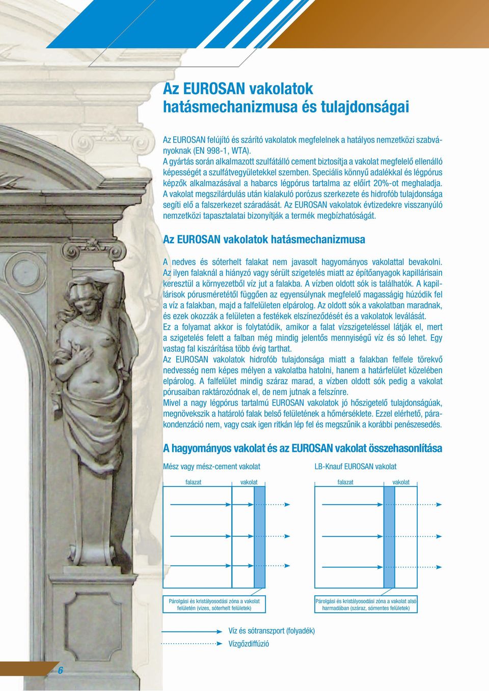 Speciális könnyû adalékkal és légpórus képzôk alkalmazásával a habarcs légpórus tartalma az elôírt 20%-ot meghaladja.