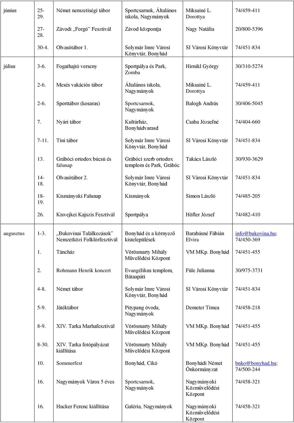 Miksainé L. Dorottya 2- Sporttábor (kosaras) Balogh András 30/406-5045 7. Nyári tábor Kultúrház, varasd Csaba Józsefné 7-1 Tini tábor Könyvtár, 13.