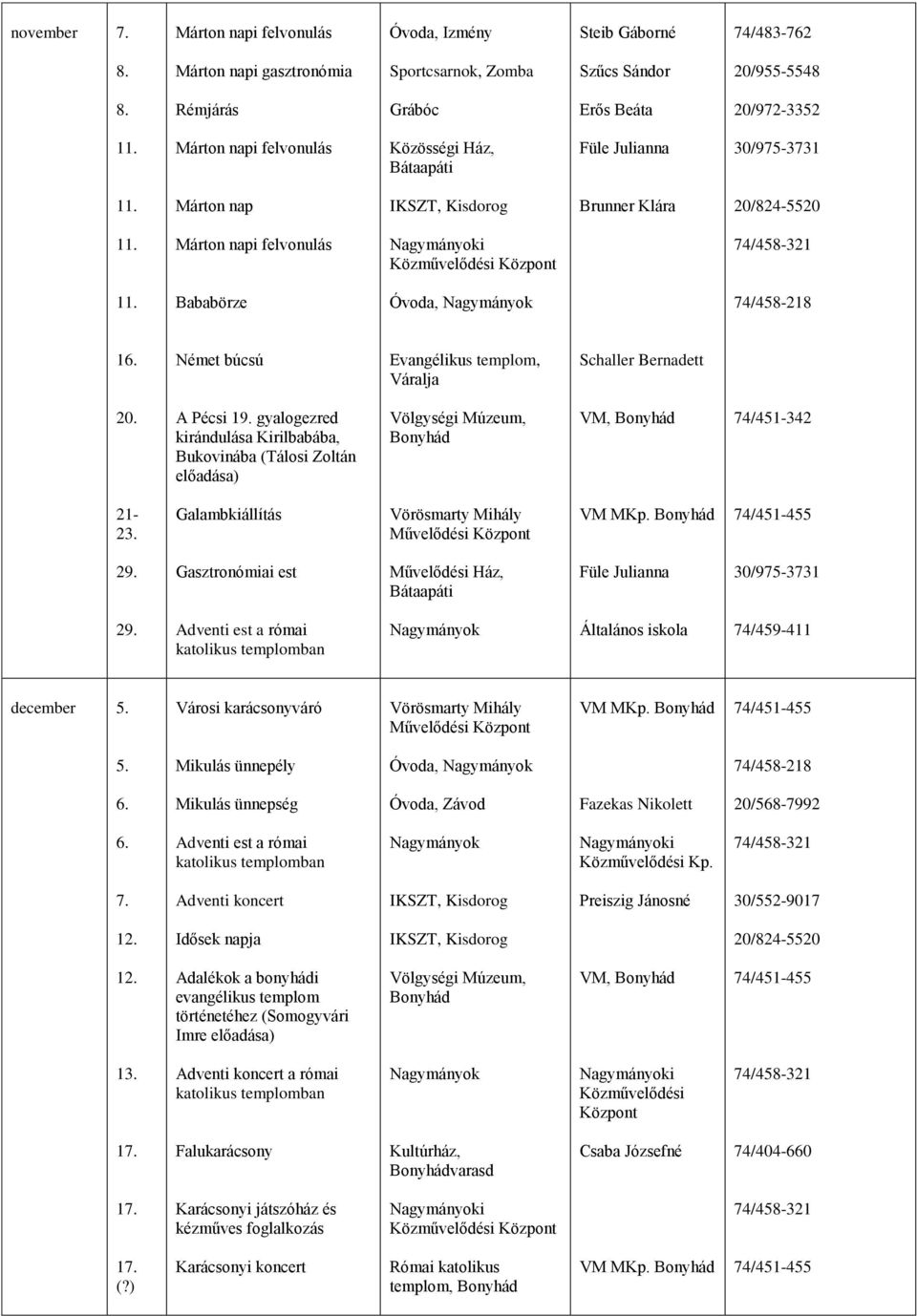 Márton napi felvonulás 1 Bababörze Óvoda, 74/458-218 1 Német búcsú Evangélikus templom, Váralja Schaller Bernadett A Pécsi 19.