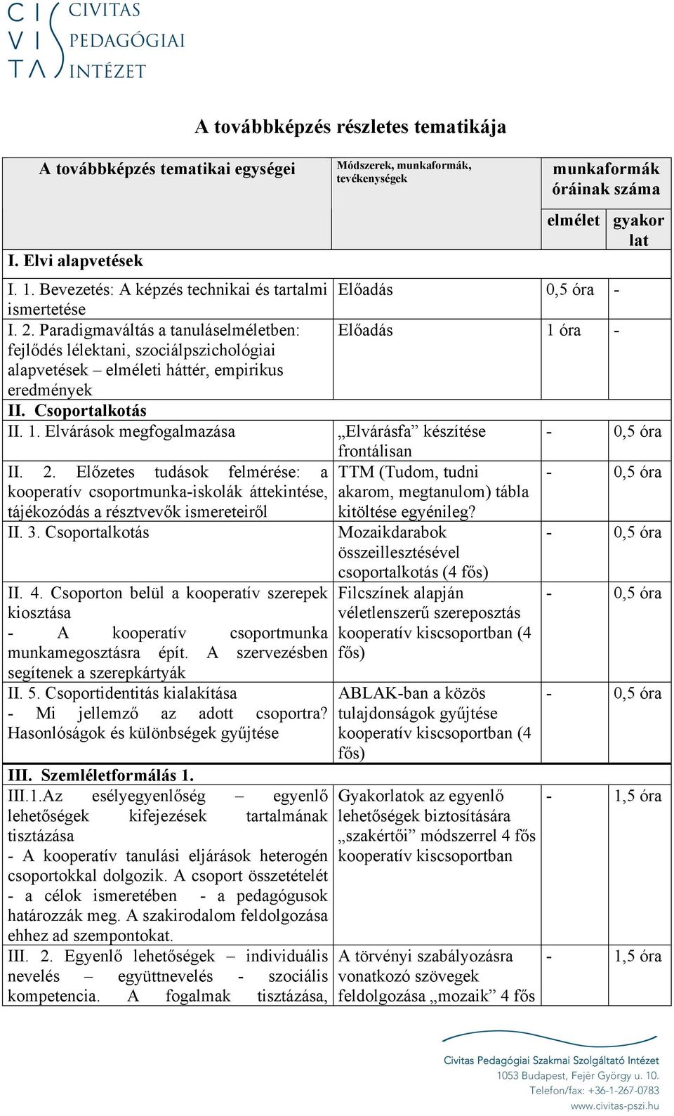 Előzetes tudások felmérése: a kooperatív csoportmunka-iskolák áttekintése, tájékozódás a résztvevők ismereteiről II. 3. Csoportalkotás II. 4.