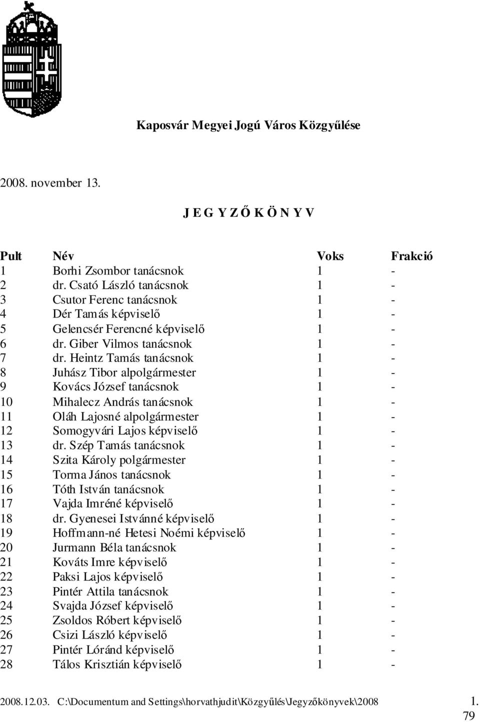 Heintz Tamás tanácsnok 1-8 Juhász Tibor alpolgármester 1-9 Kovács József tanácsnok 1-10 Mihalecz András tanácsnok 1-11 Oláh Lajosné alpolgármester 1-12 Somogyvári Lajos képviselő 1-13 dr.