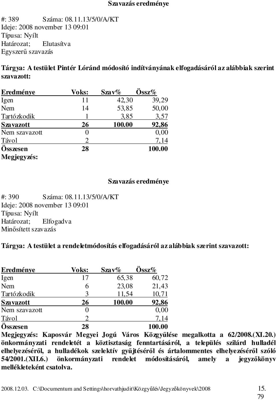 39,29 Nem 14 53,85 50,00 Tartózkodik 1 3,85 3,57 Szavazott 26 100.00 92,86 Nem szavazott 0 0,00 Megjegyzés: #: 390 Száma: 08.11.