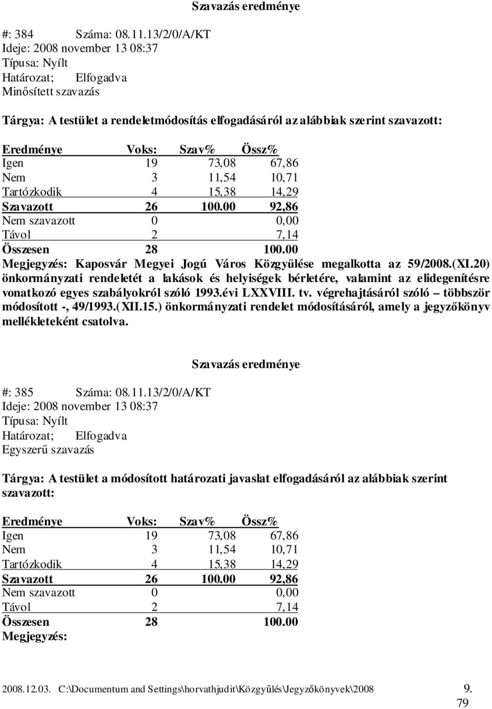 15,38 14,29 Szavazott 26 100.00 92,86 Nem szavazott 0 0,00 Megjegyzés: Kaposvár Megyei Jogú Város Közgyűlése megalkotta az 59/2008.(XI.