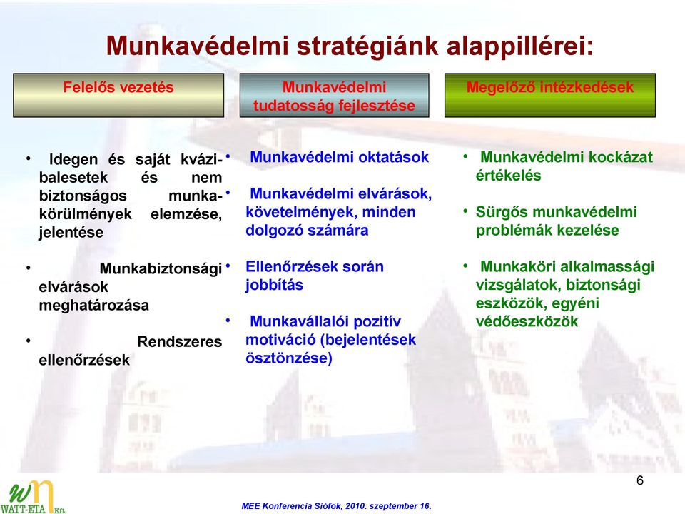 Munkabiztonsági elvárások meghatározása Rendszeres ellenőrzések Ellenőrzések során jobbítás Munkavállalói pozitív motiváció (bejelentések