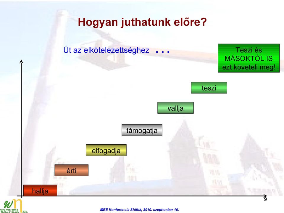 MÁSOKTÓL IS ezt követeli meg!