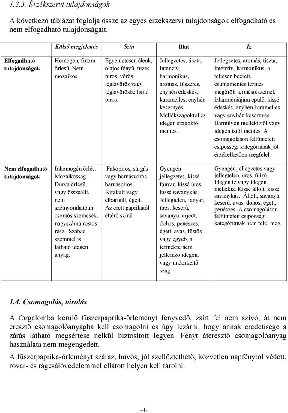 Jellegzetes, tiszta, intenzív, harmonikus, aromás, fűszeres, enyhén édeskés, karamelles, enyhén kesernyés. Mellékszagoktól és idegen szagoktól mentes.