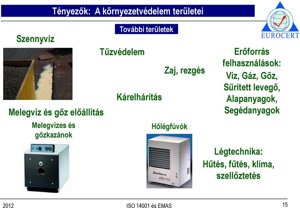 Kárelhárítás Zaj, rezgés Hőlégfúvók Erőforrás felhasználások: Víz, Gáz,