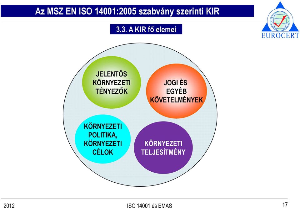 TÉNYEZŐK JOGI ÉS EGYÉB KÖVETELMÉNYEK KÖRNYEZETI