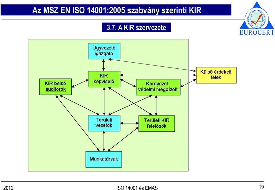 szabvány szerinti