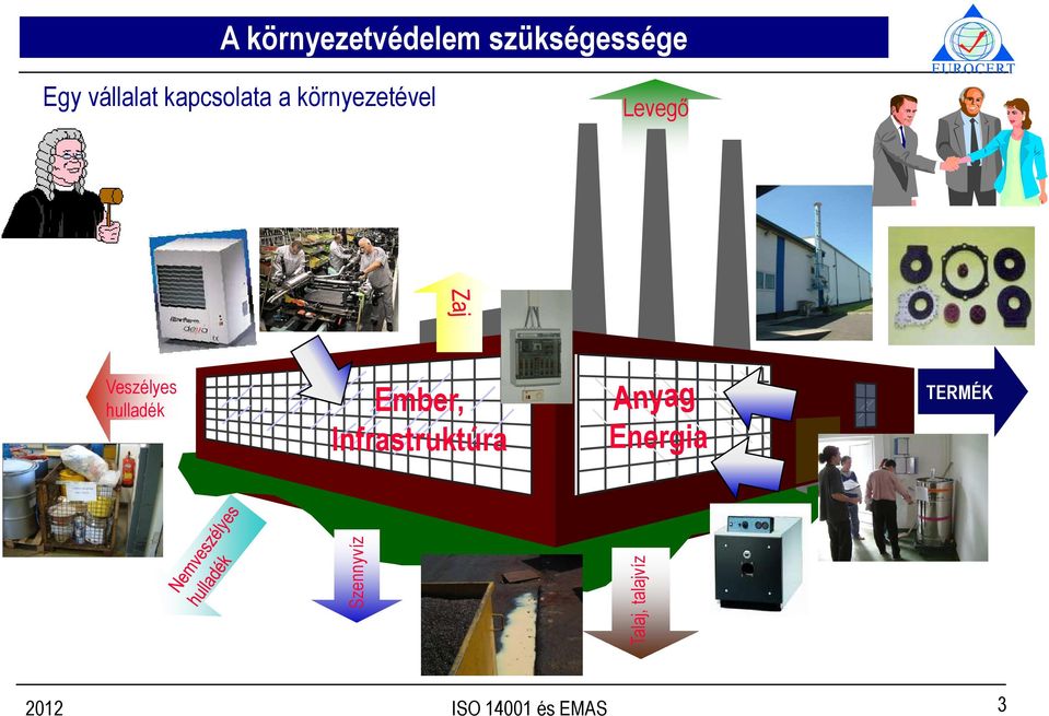 Ember, Infrastruktúra Veszélyes anyag használat Energia