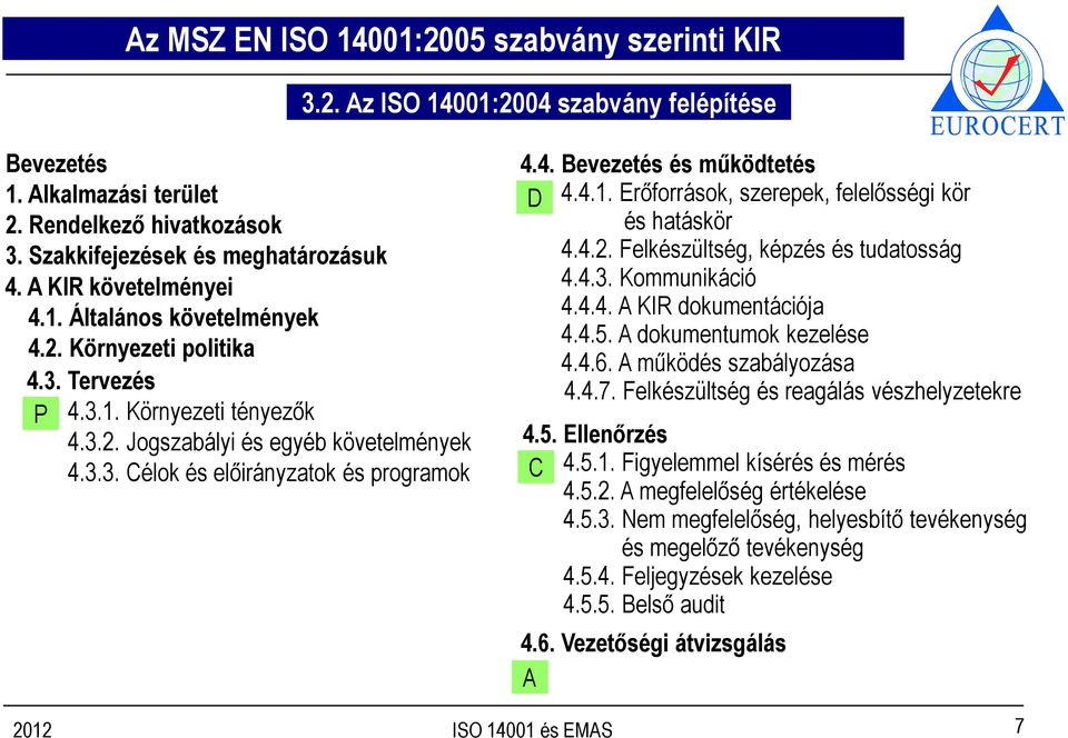 4. Bevezetés és működtetés D 4.4.1. Erőforrások, szerepek, felelősségi kör és hatáskör 4.4.2. Felkészültség, képzés és tudatosság 4.4.3. Kommunikáció 4.4.4. A KIR dokumentációja 4.4.5.