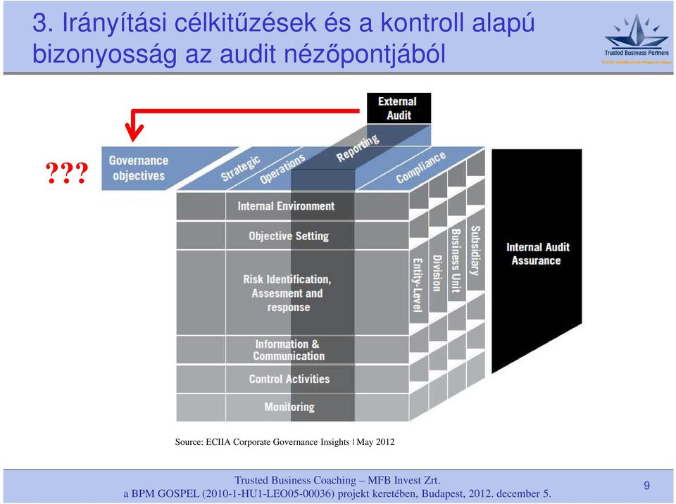 audit nézőpontjából?