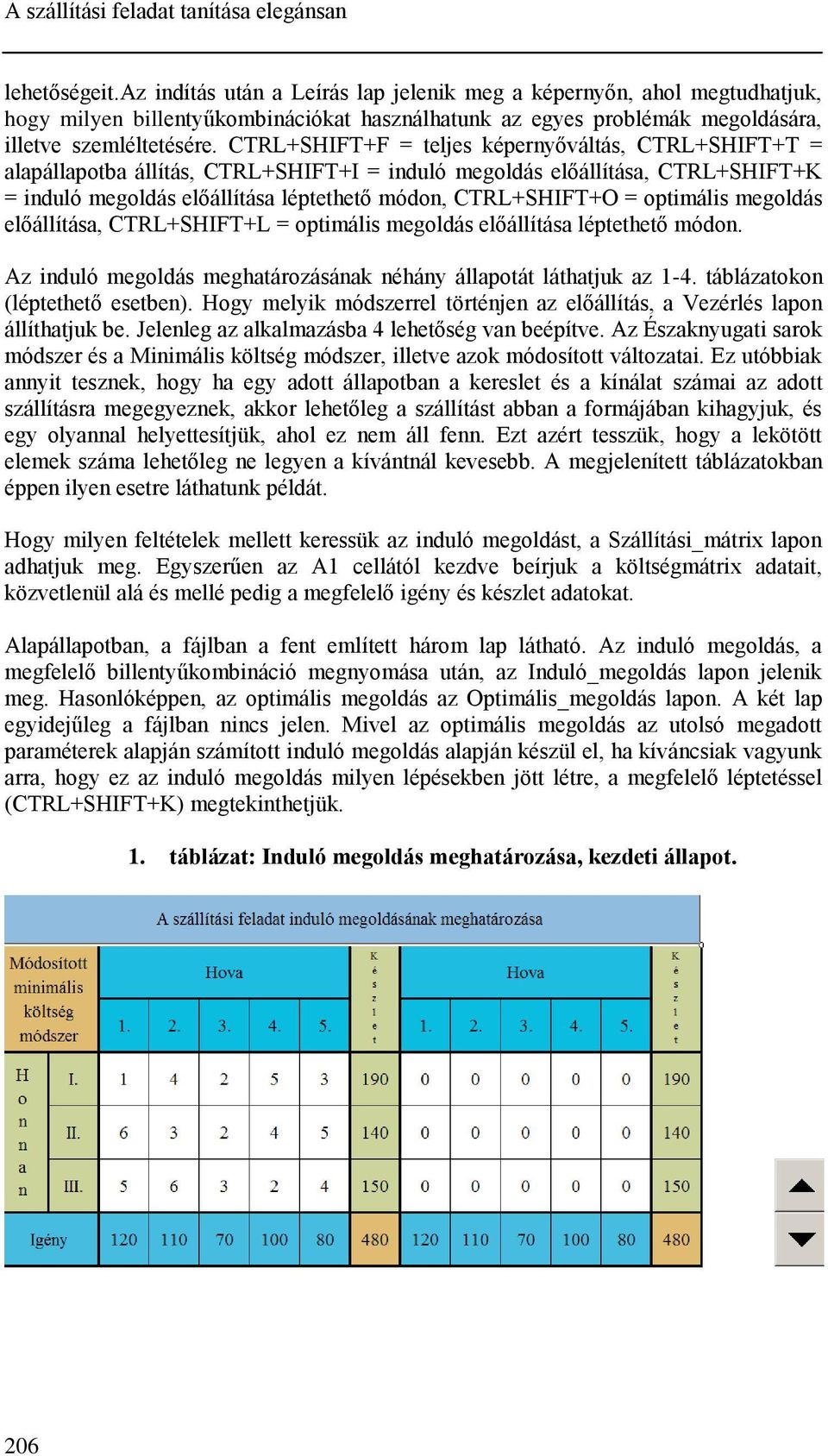 CTRL+SHIFT+F = teljes képernyőváltás, CTRL+SHIFT+T = alapállapotba állítás, CTRL+SHIFT+I = induló megoldás előállítása, CTRL+SHIFT+K = induló megoldás előállítása léptethető módon, CTRL+SHIFT+O =