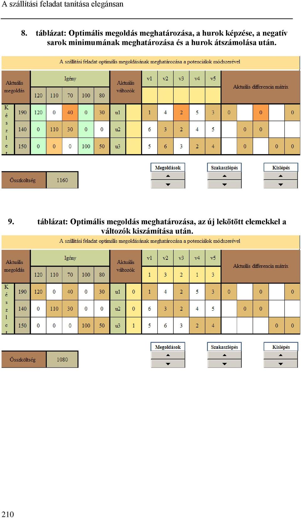 negatív sarok minimumának meghatározása és a hurok átszámolása után.