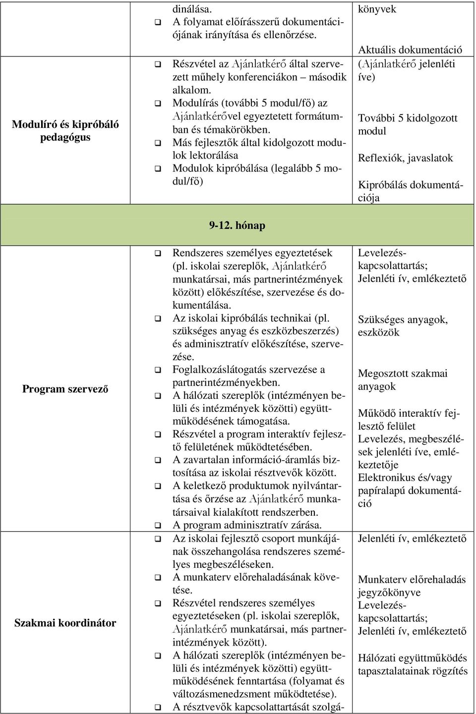 Más fejlesztők által kidolgozott modulok lektorálása Modulok kipróbálása (legalább 5 modul/fő) könyvek Aktuális dokumentáció (Ajánlatkérő jelenléti íve) További 5 kidolgozott modul Reflexiók,