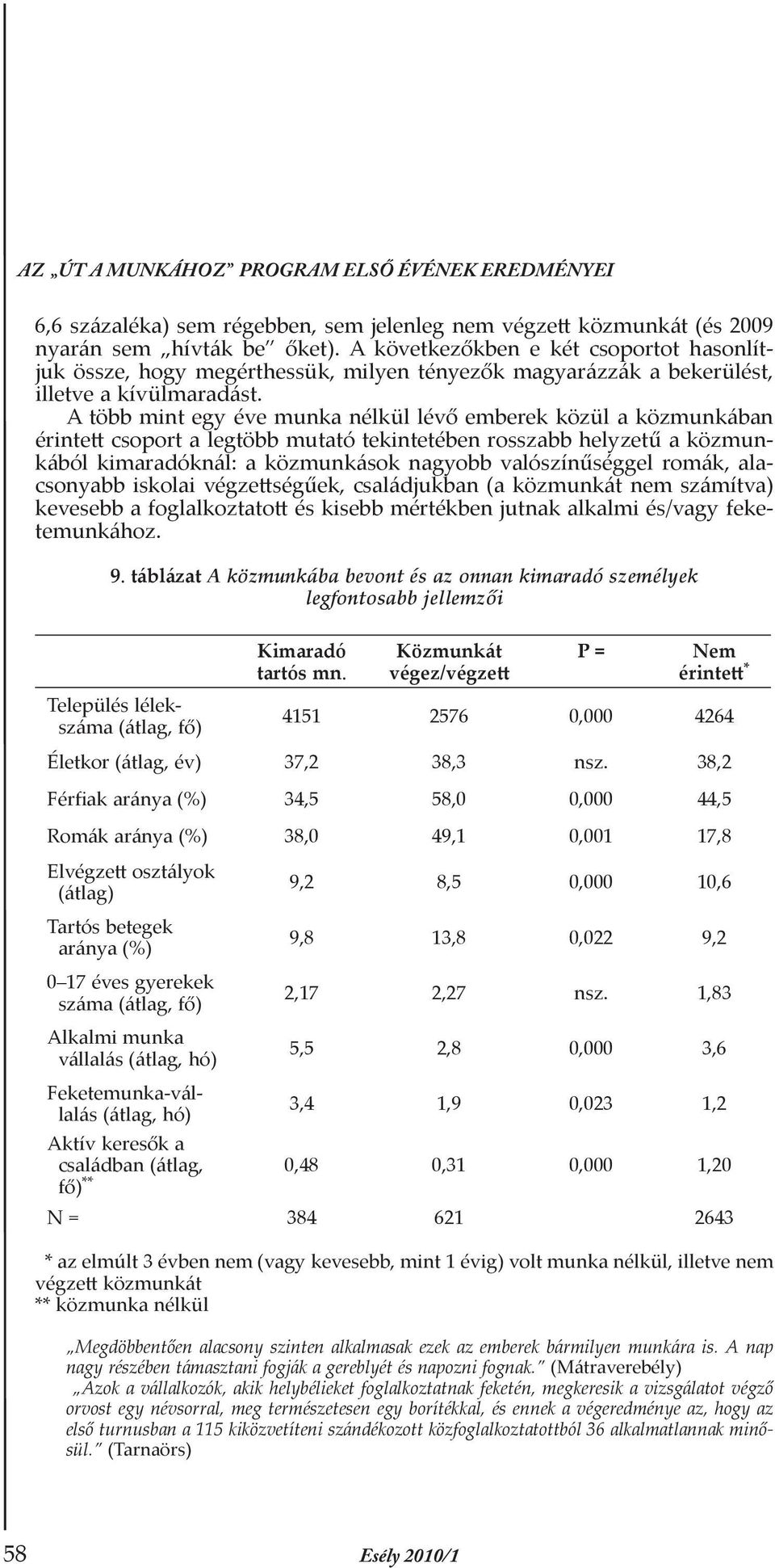 A több mint egy éve munka nélkül lévő emberek közül a közmunkában érintett csoport a legtöbb mutató tekintetében rosszabb helyzetű a közmunkából kimaradóknál: a közmunkások nagyobb valószínűséggel