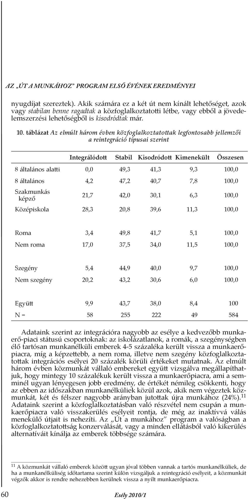 táblázat Az elmúlt három évben közfoglalkoztatottak legfontosabb jellemzői a reintegráció típusai szerint Integrálódott Stabil Kisodródott Kimenekült Összesen 8 általános alatti 0,0 49,3 41,3 9,3