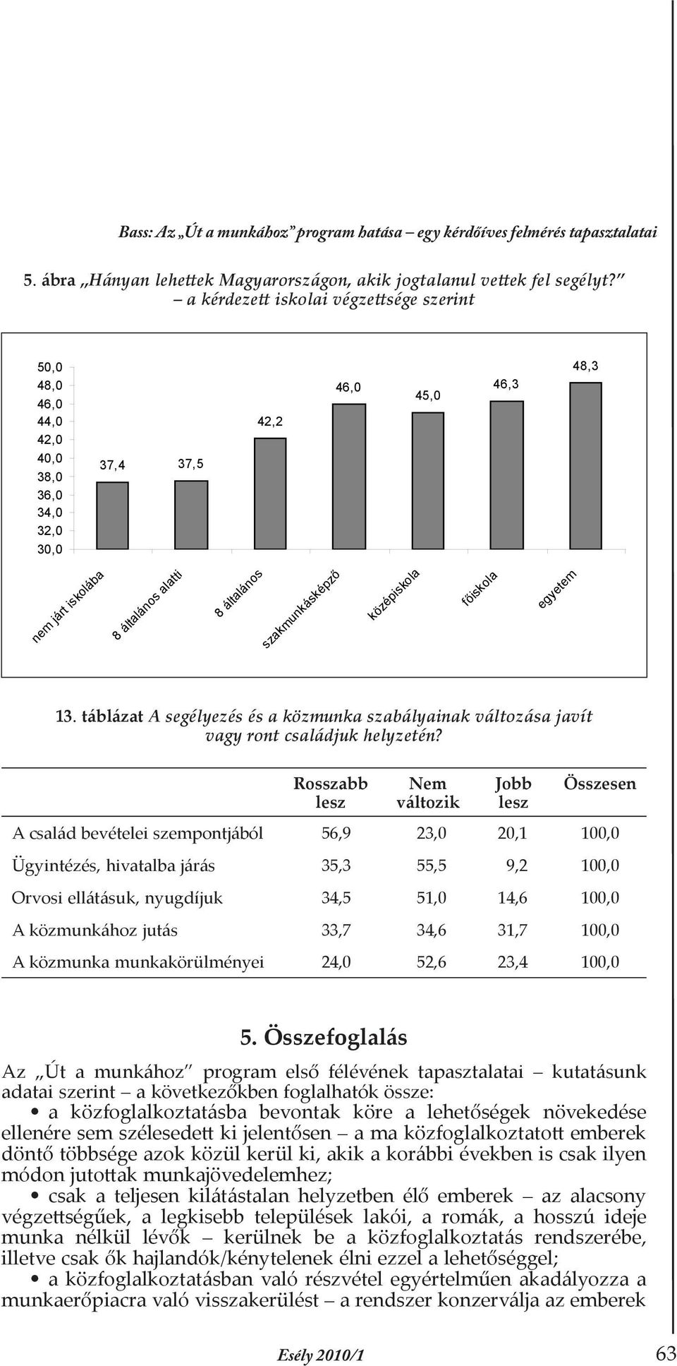 középiskola főiskola egyetem 13. táblázat A segélyezés és a közmunka szabályainak változása javít vagy ront családjuk helyzetén?