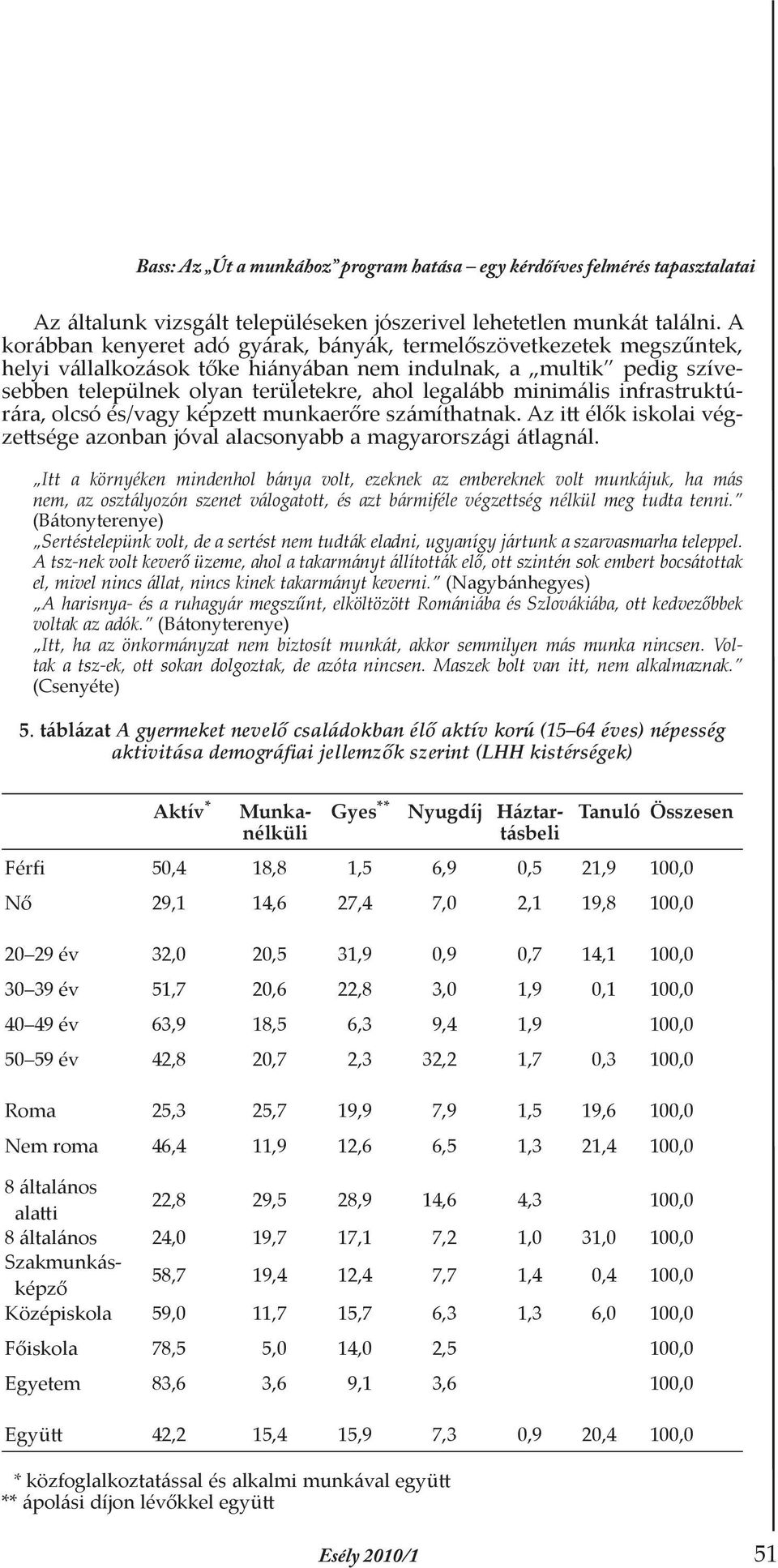 minimális infrastruktúrára, olcsó és/vagy képzett munkaerőre számíthatnak. Az itt élők iskolai végzettsége azonban jóval alacsonyabb a magyarországi átlagnál.