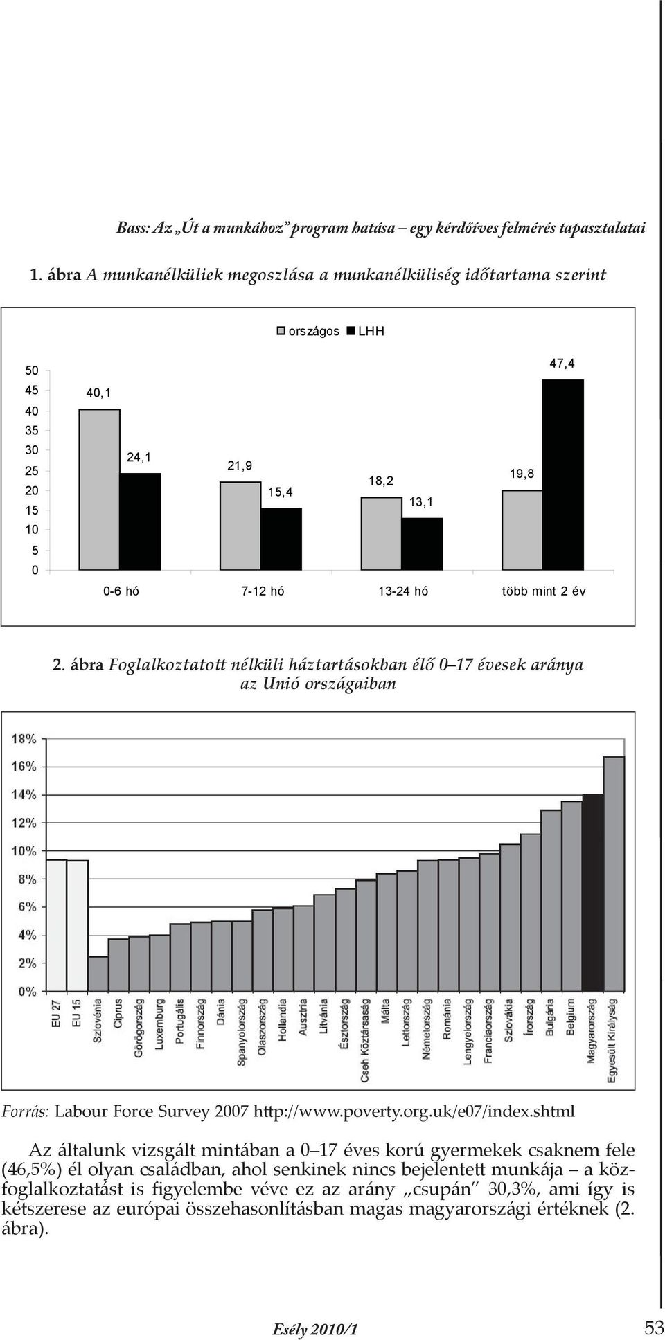 mint 2 év 2. ábra Foglalkoztatott nélküli háztartásokban élő 0 17 évesek aránya az Unió országaiban Forrás: Labour Force Survey 2007 http://www.poverty.org.uk/e07/index.