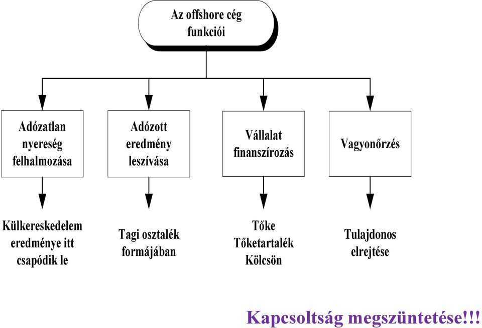 Külkereskedelem eredménye itt csapódik le Tagi osztalék