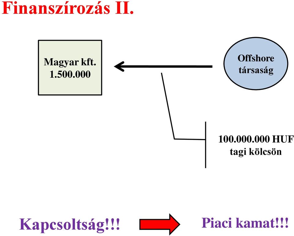 000 Offshore társaság 100.