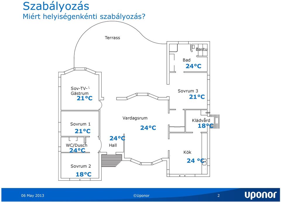 21 C Sovrum 1 21 C WC/Dusch 24 C Sovrum 2 18 C Hall