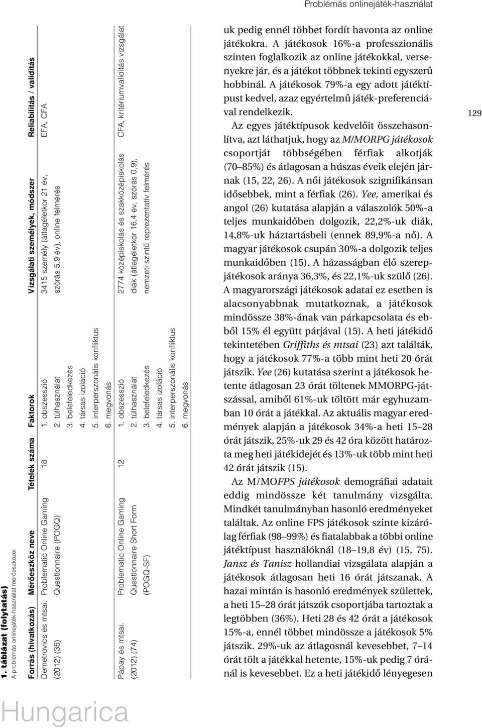 mtsai. Problematic Online Gaming 18 1. obszesszió 3415 személy (átlagéletkor 21 év, EFA, CFA (2012) (35) Questionnaire (POGQ) 2. túlhasználat szórás 5,9 év), online felmérés 3. belefeledkezés 4.