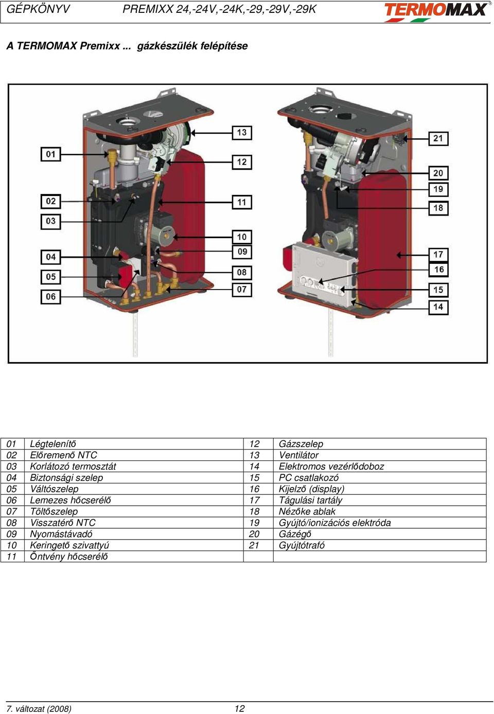 Elektromos vezérlıdoboz 04 Biztonsági szelep 15 PC csatlakozó 05 Váltószelep 16 Kijelzı (display) 06 Lemezes