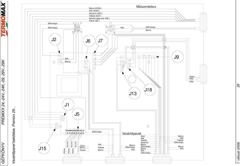 ) Mőszerdoboz J2 J6 J7 GÉPKÖNYV Vezérlıpanel bekötése, Premixx 29.