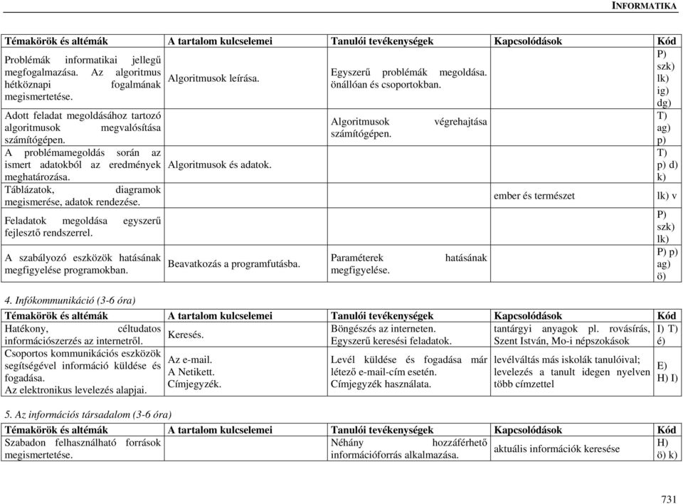 Táblázatok, diagramok megismerése, adatok rendezése. Feladatok megoldása egyszerű fejlesztő rendszerrel. A szabályozó eszközök hatásának megfigyelése programokban. Algoritmusok és adatok.